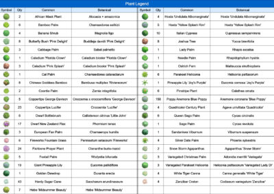 Plant Legend for Landscape Design
