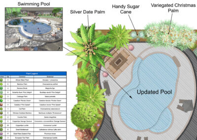 Swimming Pool Design Close Up
